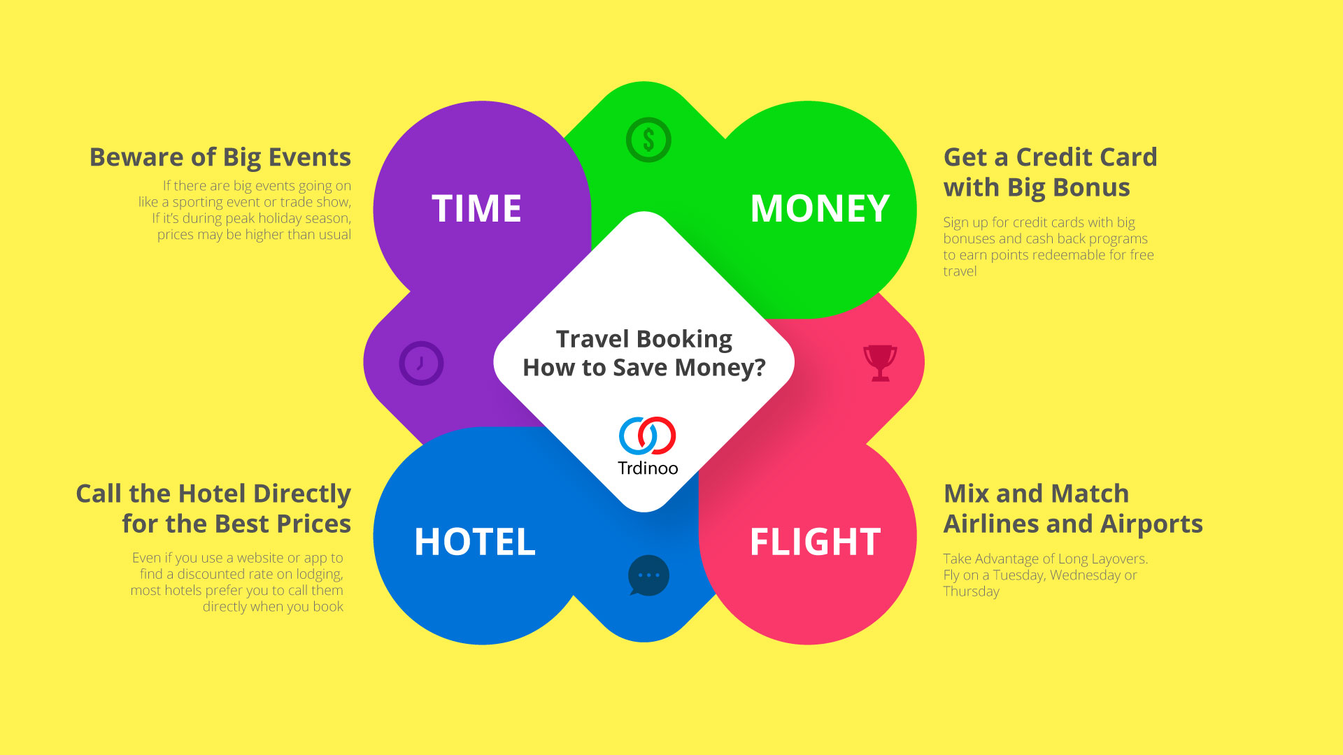 Infographic on When It Comes to Travel Booking, How to Save Money?