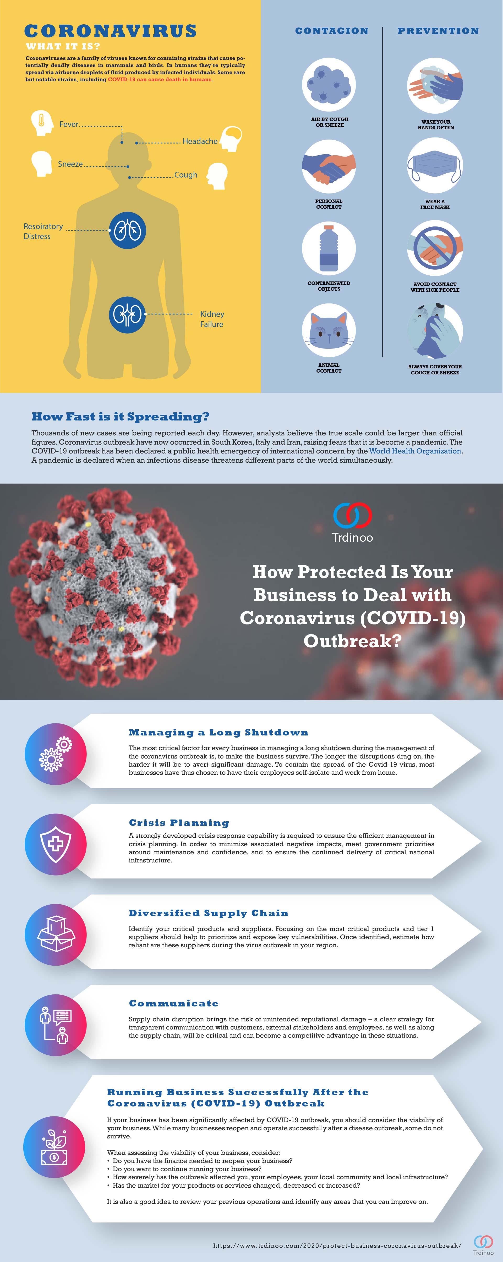 Inforgraphic - How Protected Is Your Business to Deal with Coronavirus (COVID-19) Outbreak